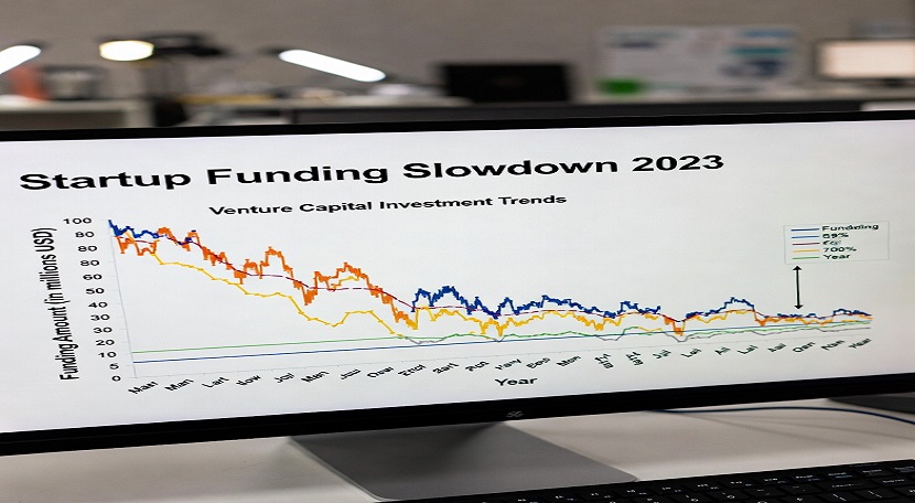 startup funding slowdown 2026