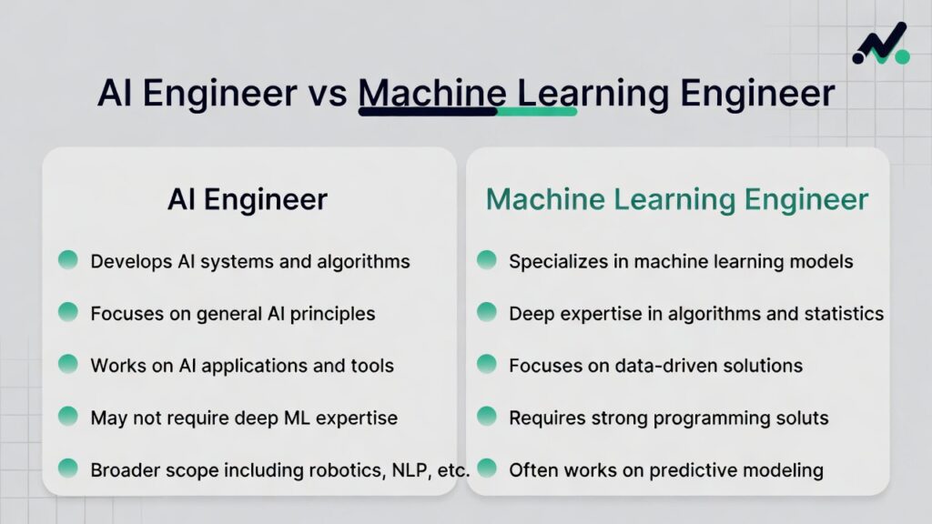 ai engineer vs machine learning engineer comparison
