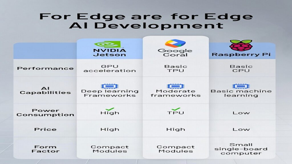 edge ai development boards comparison