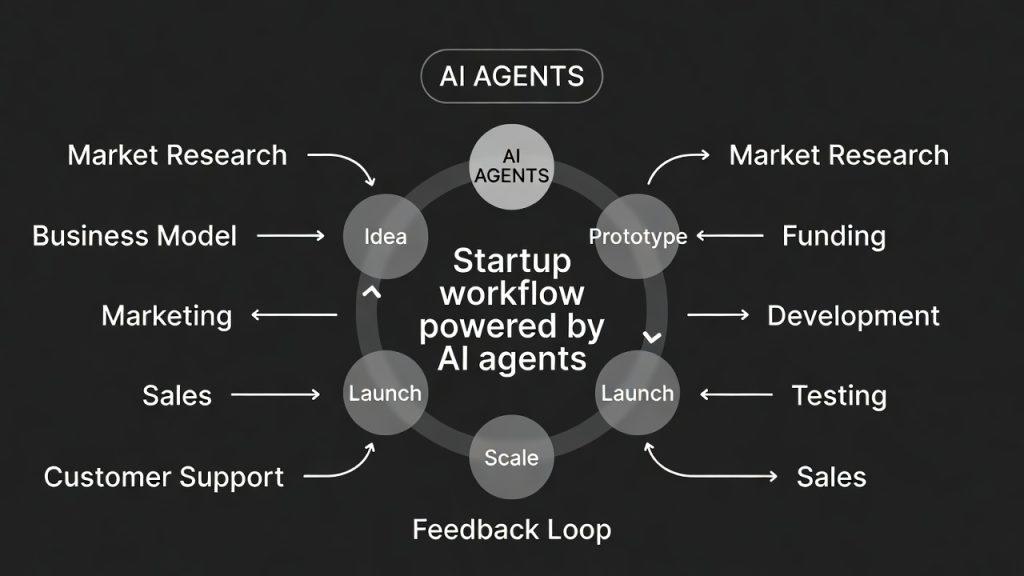 agent-first companies