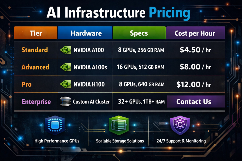 AWS vs Azure vs GCP Cost Comparison