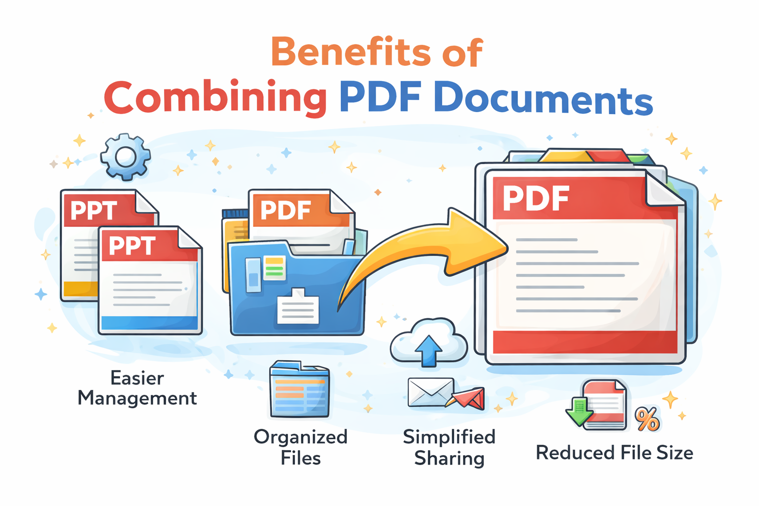 Benefits of Combining PDF Documents