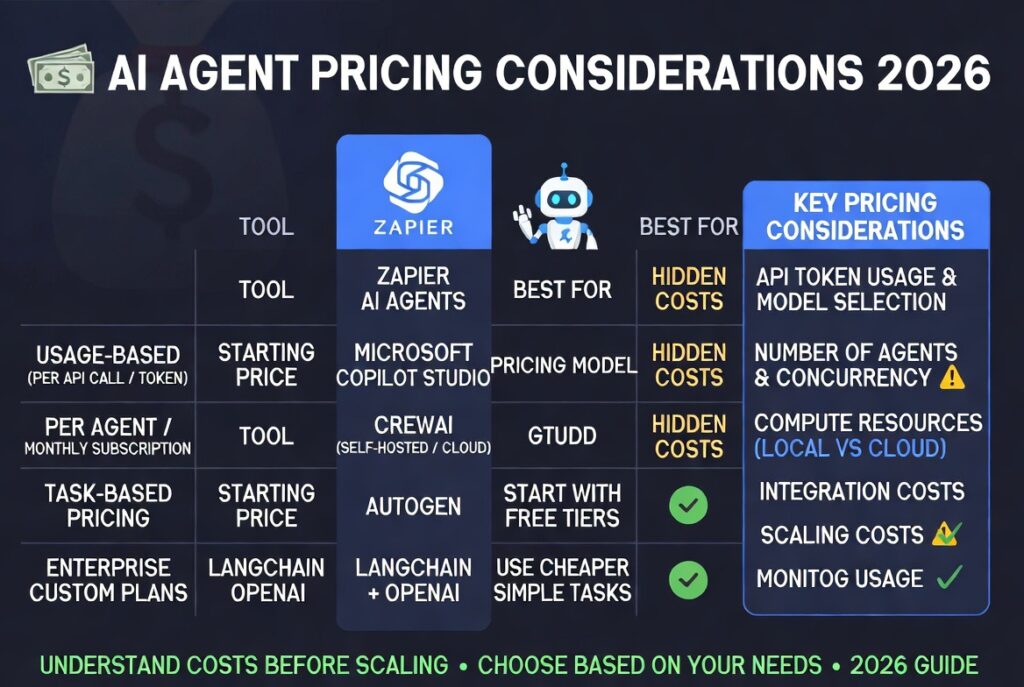 best ai agents for beginners